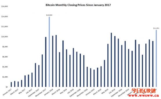 各大KOL看好比特币、以太坊，BitMEX总裁：这就是牛市！