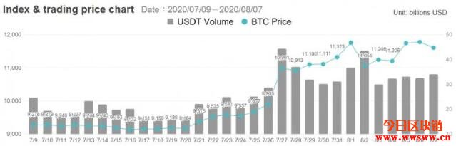 矿场正在出售比特币，规模约11,000 BTC插图