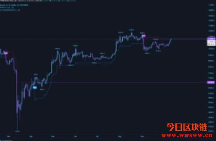 比特币于4月份出现相通买入信号后飙升80%插图