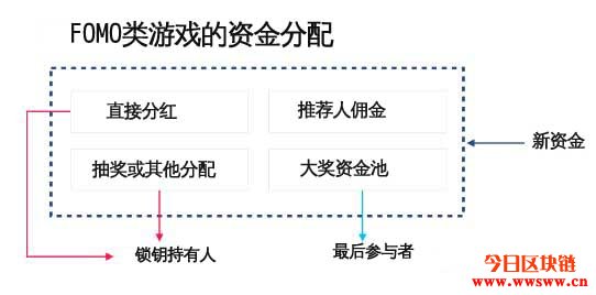 SolFomo是不是骗局插图