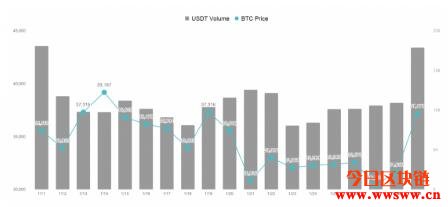 GameStop圣战带动比特币大涨，去中心化将是下个社群交易潮流插图