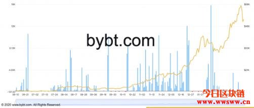 灰度比特币信托基金溢价率首次转负！这对比特币意味着什么？插图1