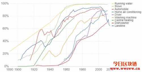 为什么比特币的采用率越来越高？插图