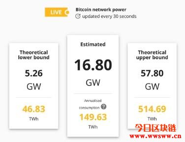 深入剖析特斯拉为什么取消比特币买车